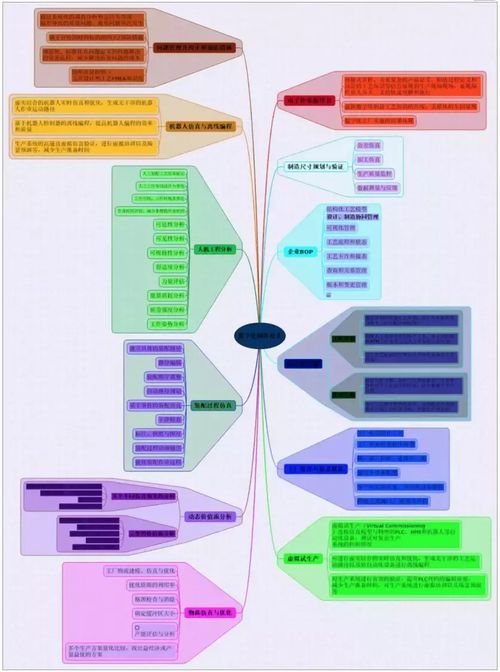 虛擬與現(xiàn)實交融 軟件設計如何重塑數(shù)字化制造的未來