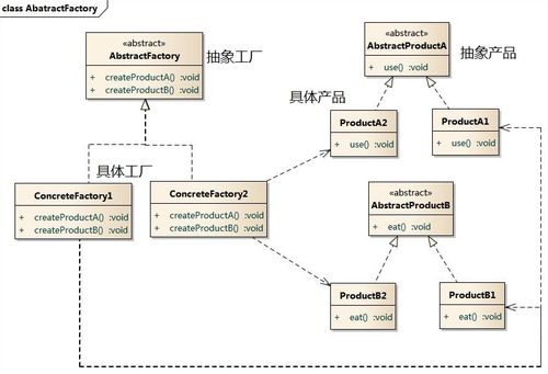 設計模式學習之旅 從經(jīng)典到創(chuàng)新的跨媒介探索