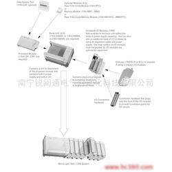 南寧工控系統與裝備產業鏈全景 批發、供應、生產與計算機軟硬件協同發展