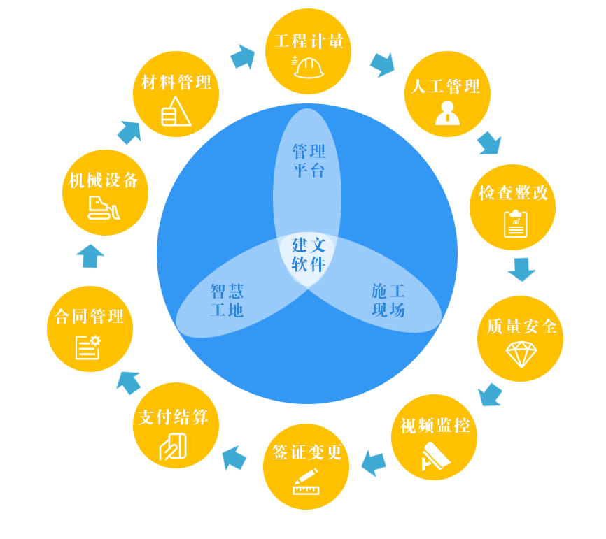 北京時代凌宇再簽建文 深化系統(tǒng)集成與智能信息化服務新模式