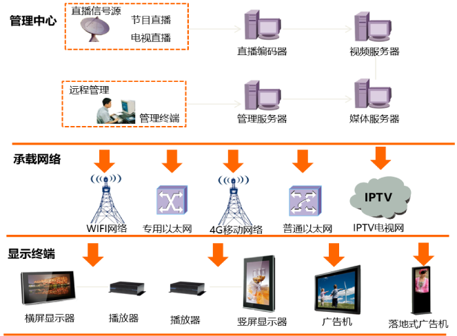 信息化咨詢服務的核心價值與發(fā)展趨勢
